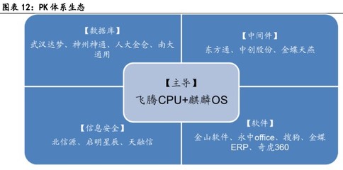 計(jì)算機(jī)行業(yè)2022中期策略 政策暖風(fēng)頻吹，基本面拐點(diǎn)確立